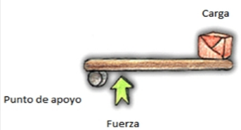 palanca tercer grado