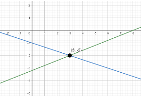 sistema compatible determinado