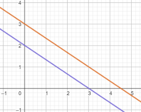 sistema incompatible
