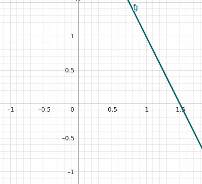 sistema compatible indeterminado