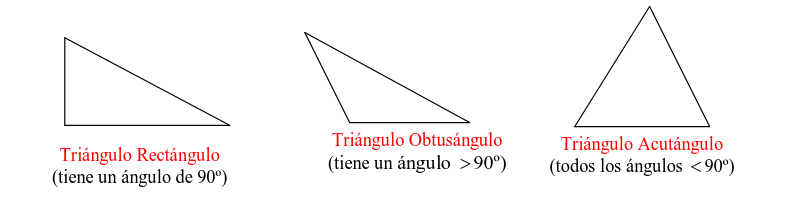 triángulo