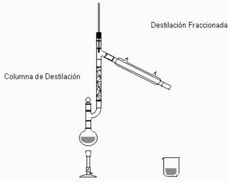 destilación fraccionada